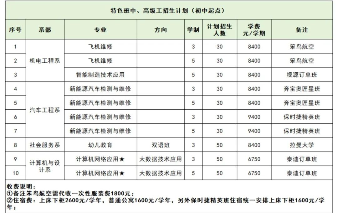 广东省高新技术高级技工学校2025年招生计划