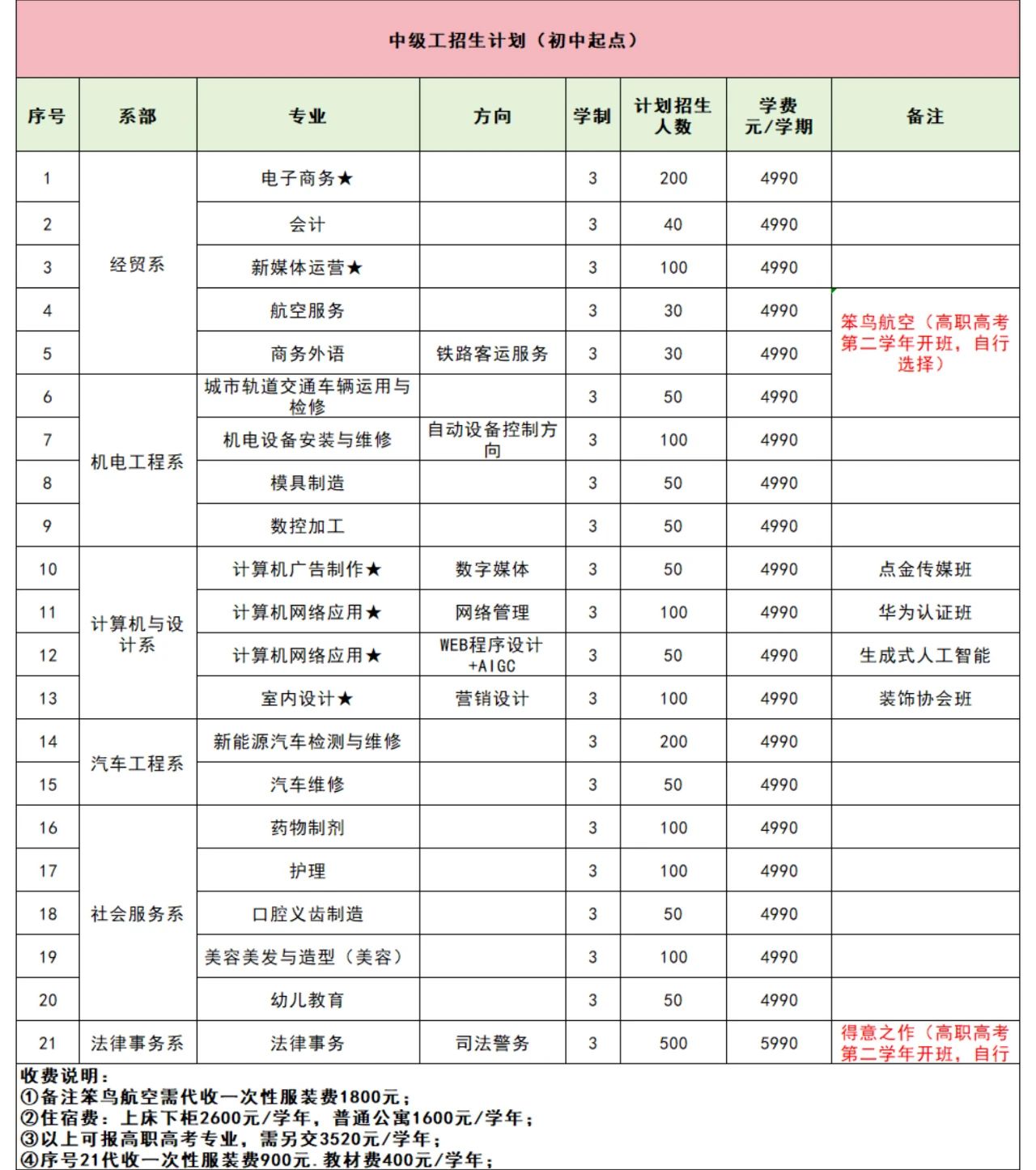 广东省高新技术高级技工学校2025年招生计划