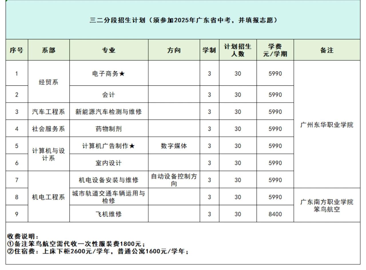 广东省高新技术高级技工学校2025年招生计划