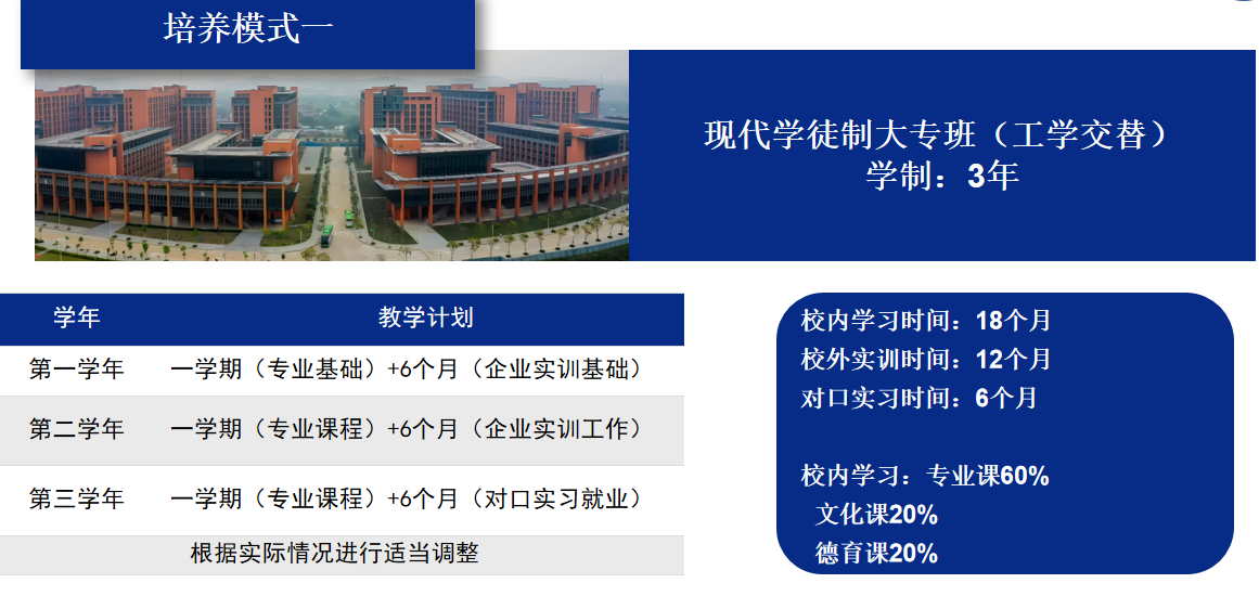 培养模式一