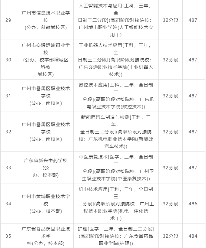 录取线