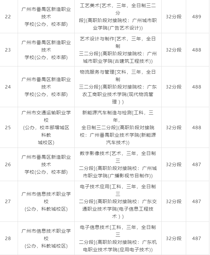 录取分数线