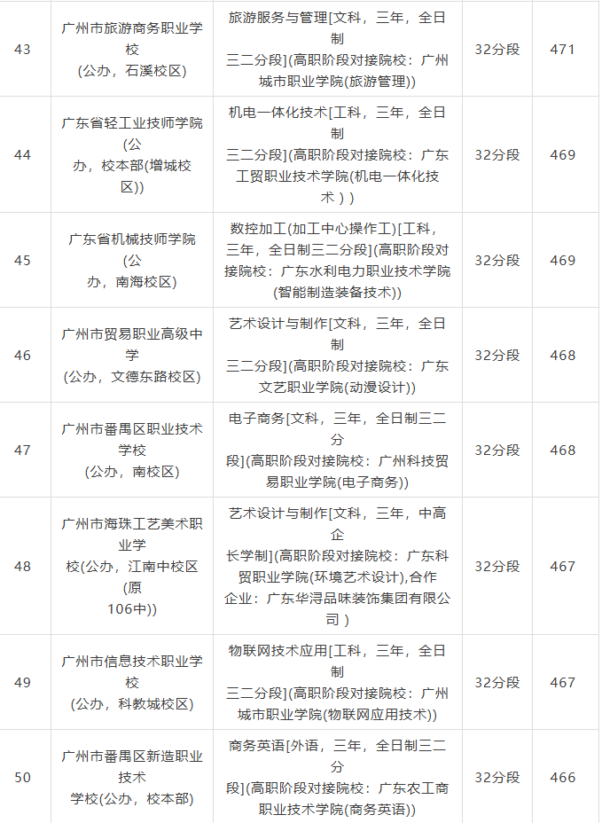 录取分数
