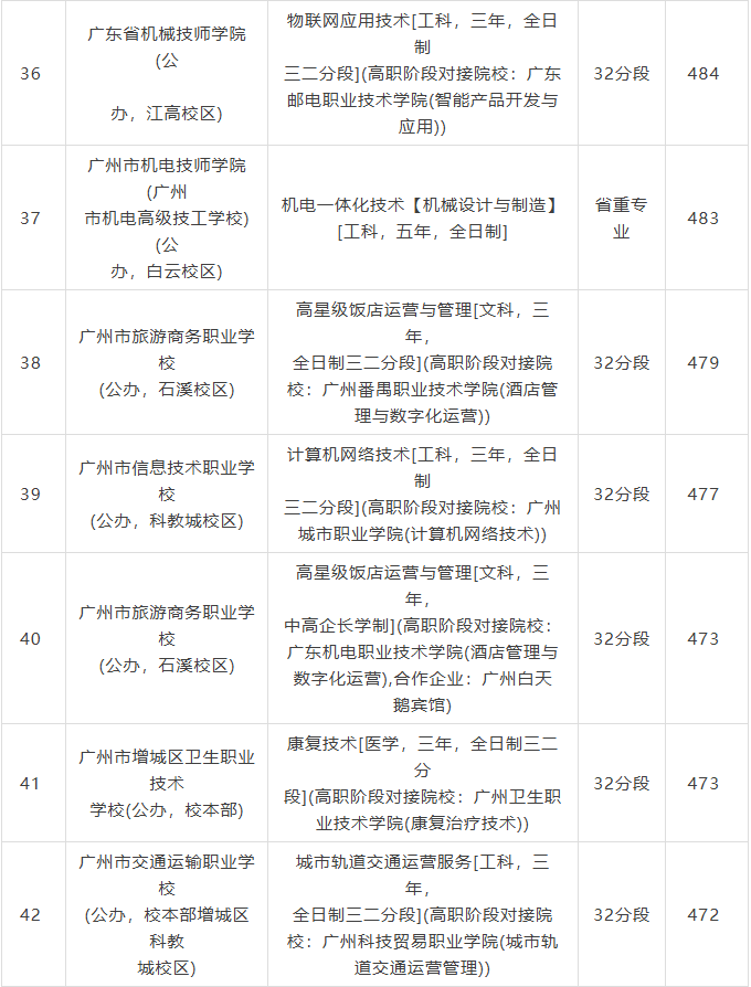 录取分数线
