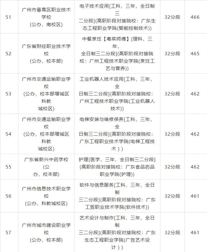录取分数线