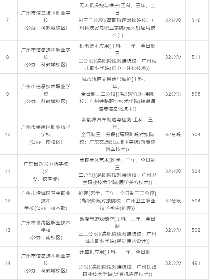 录取分