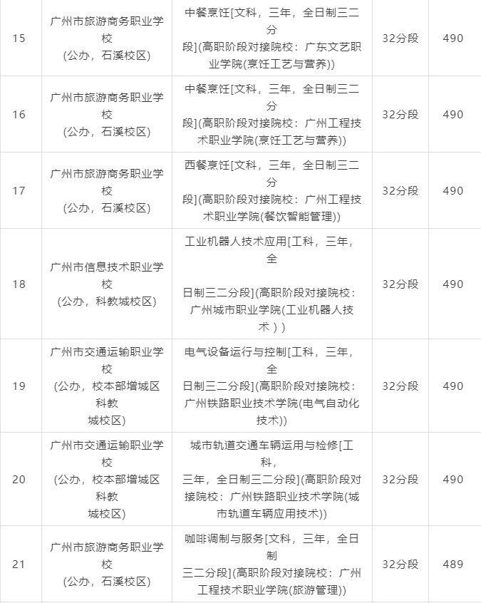 录取线