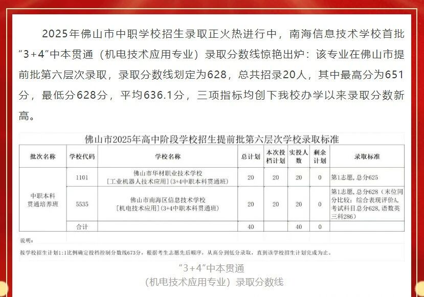 南信录取线