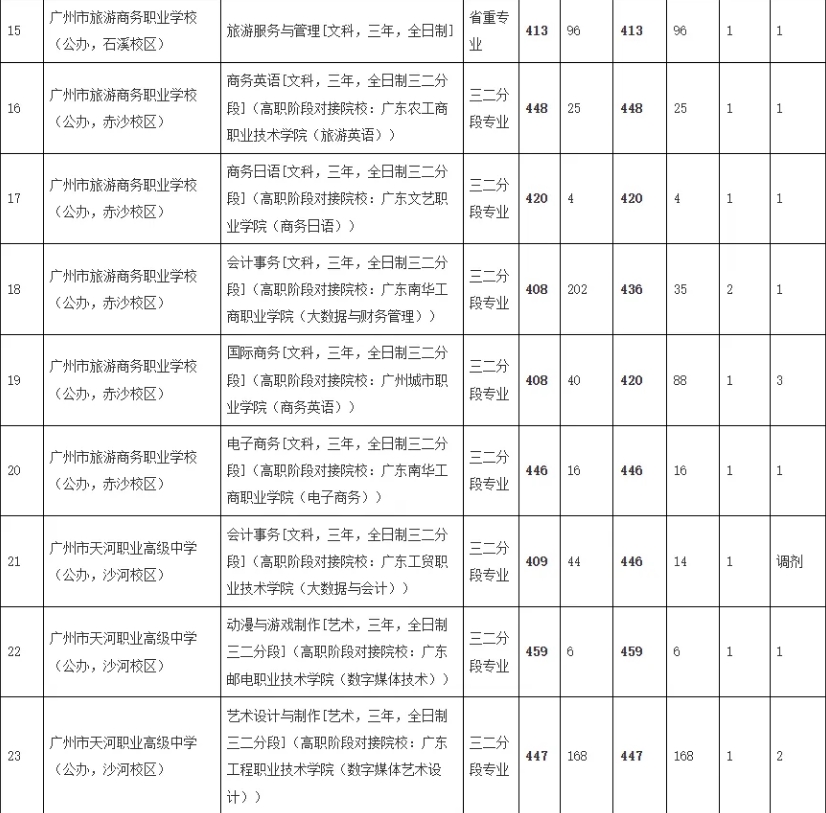 录取分数线