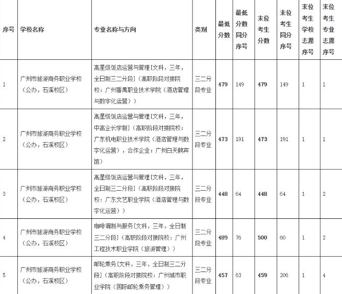 分数线