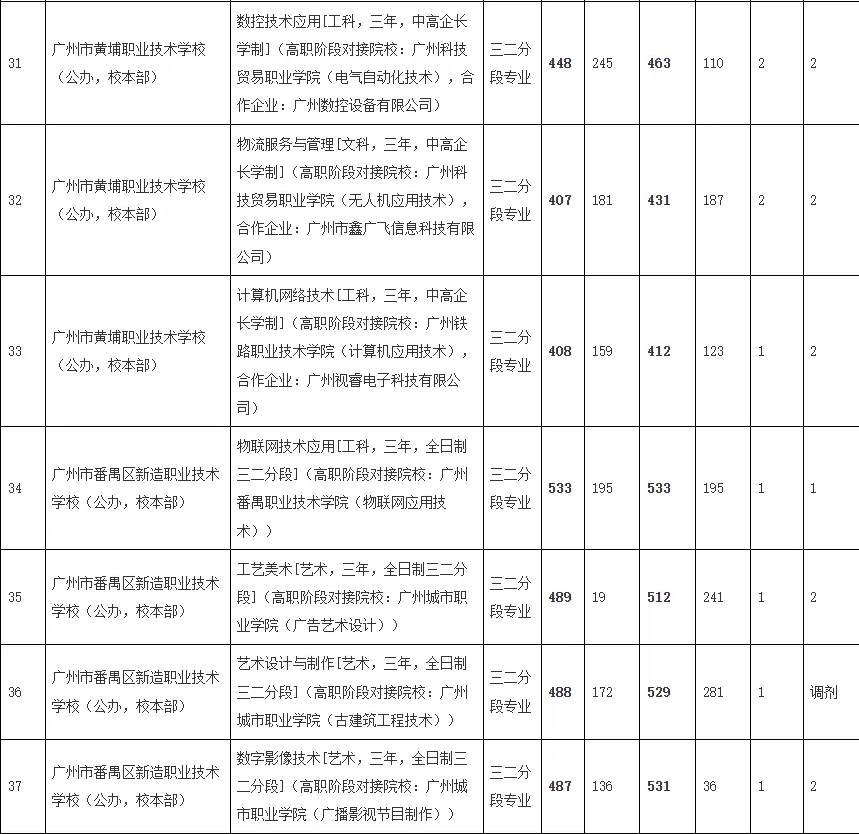 分数线