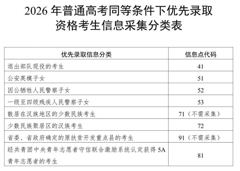 这些考生可优先录取