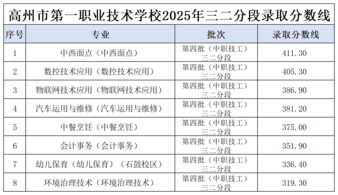 高州市第一职业技术学校