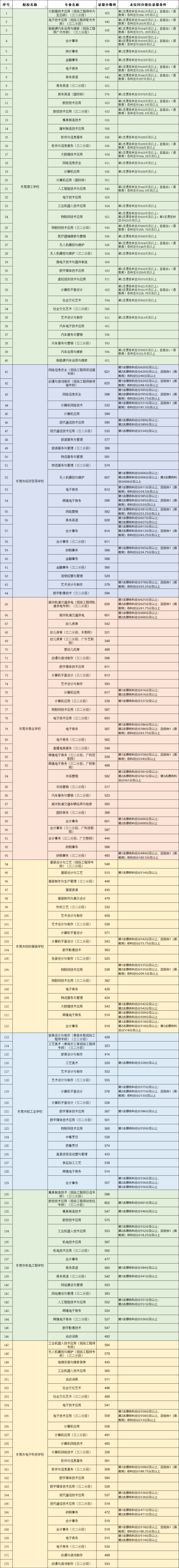 录取分数线