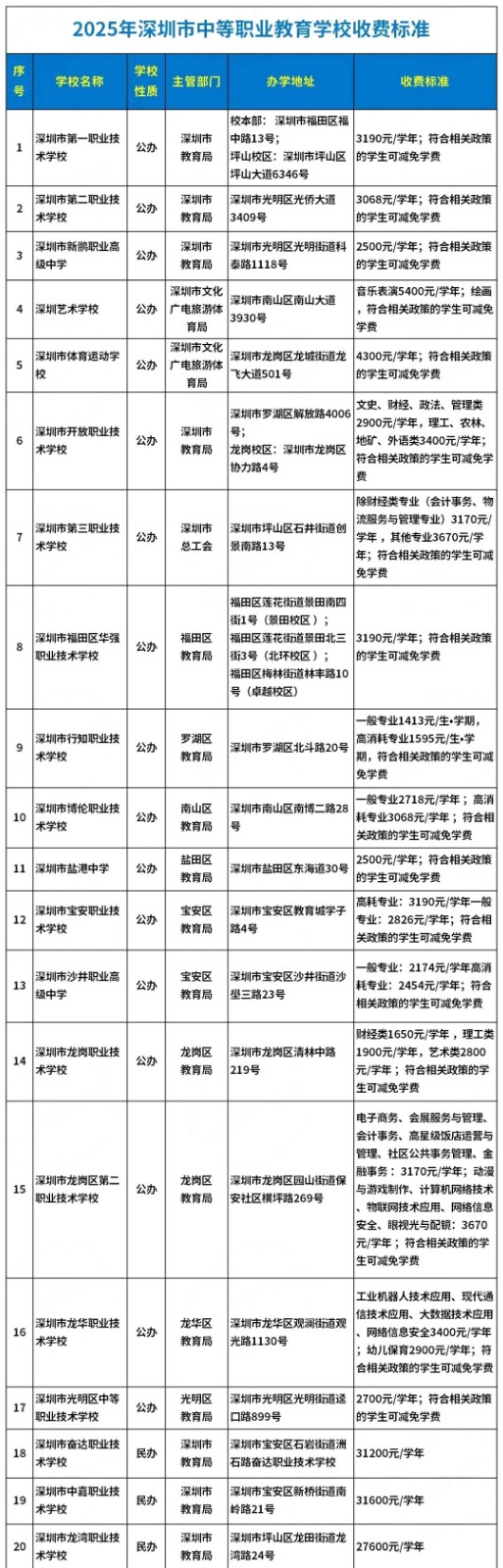深圳中职学校