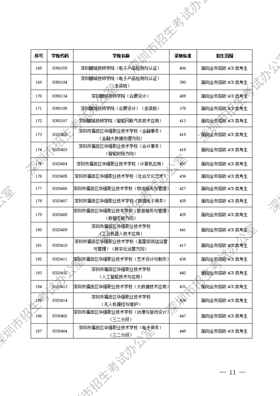 深圳中职分数线第9张