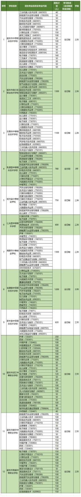 韶关中职学校