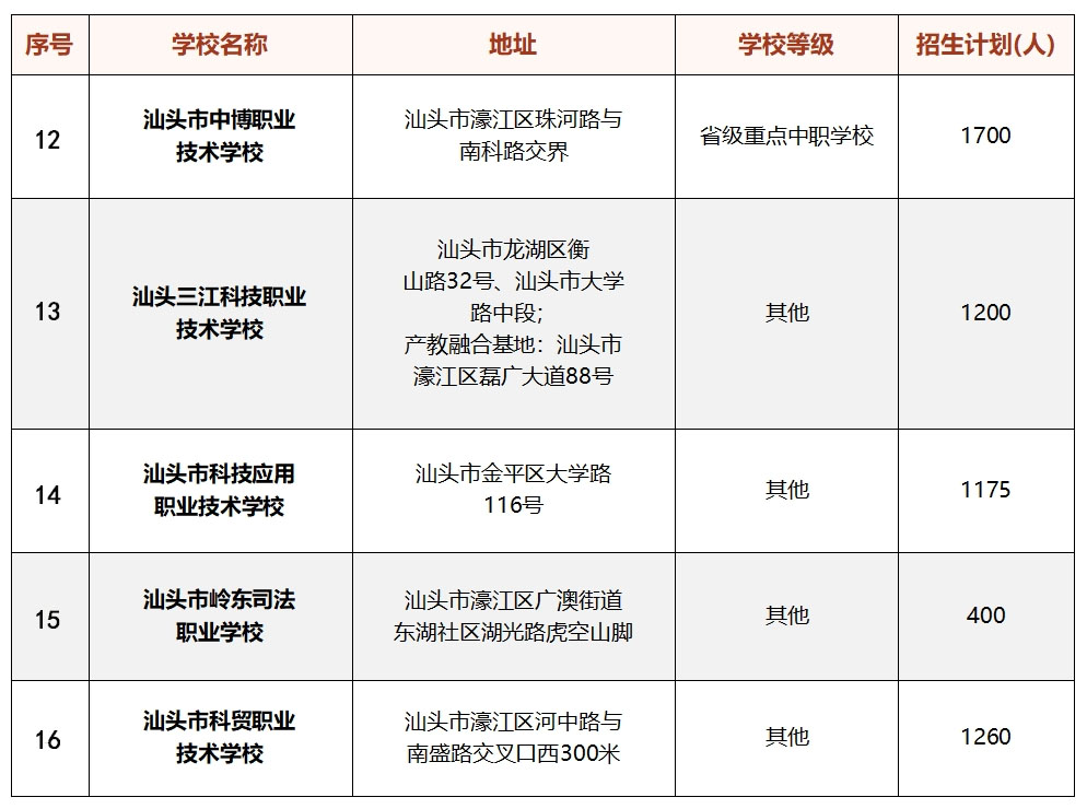 汕头民办中职