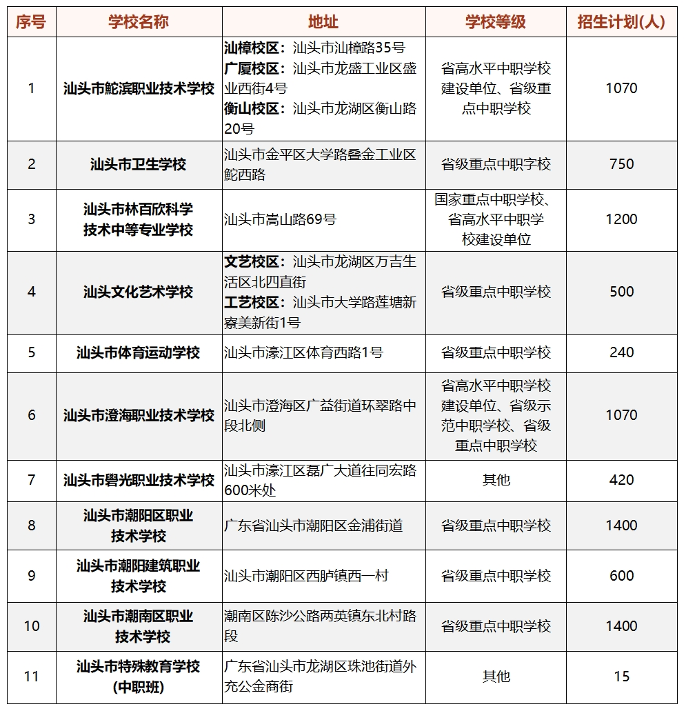 汕头公办中职