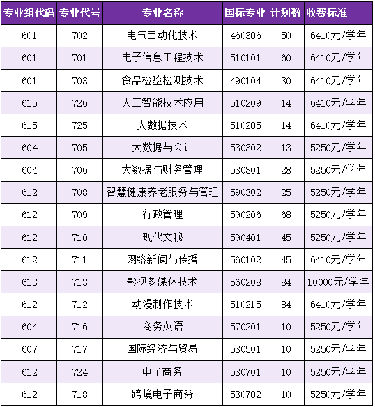 依学考招生计划