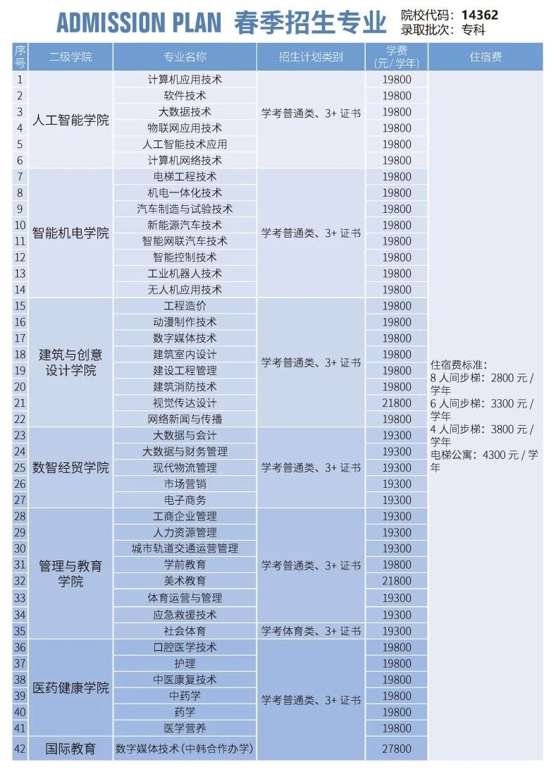 广州东华职业学院招生专业