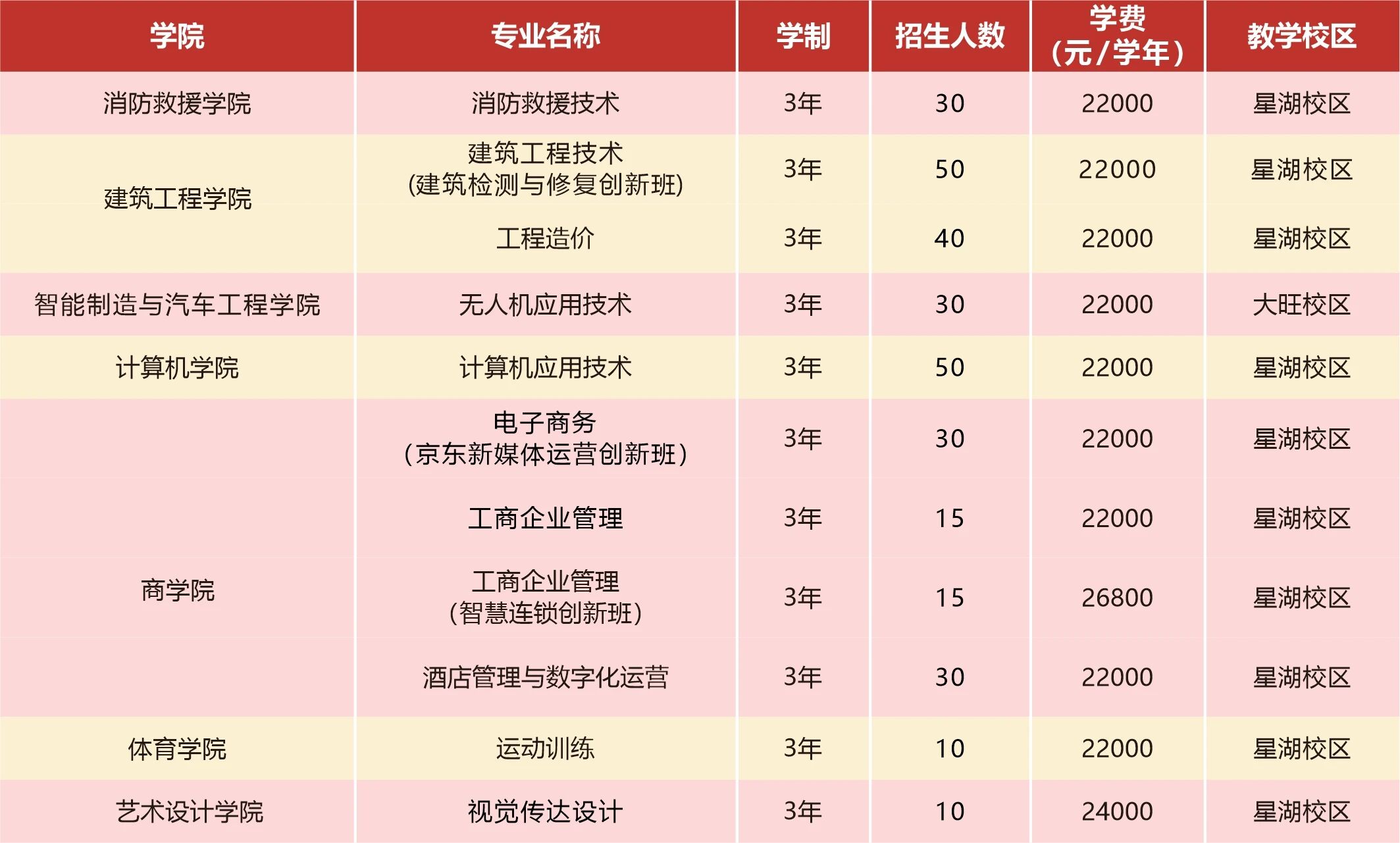 依学考招生计划