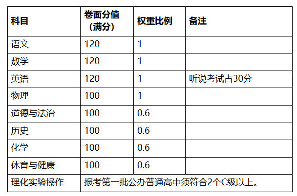 分值