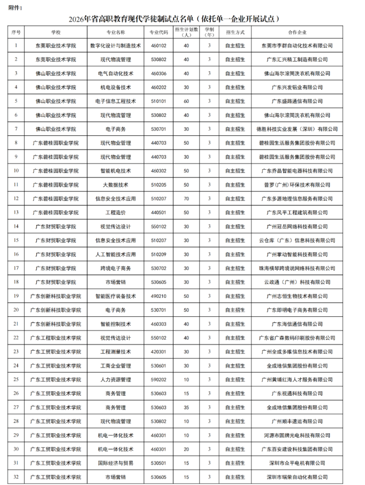 试点名单