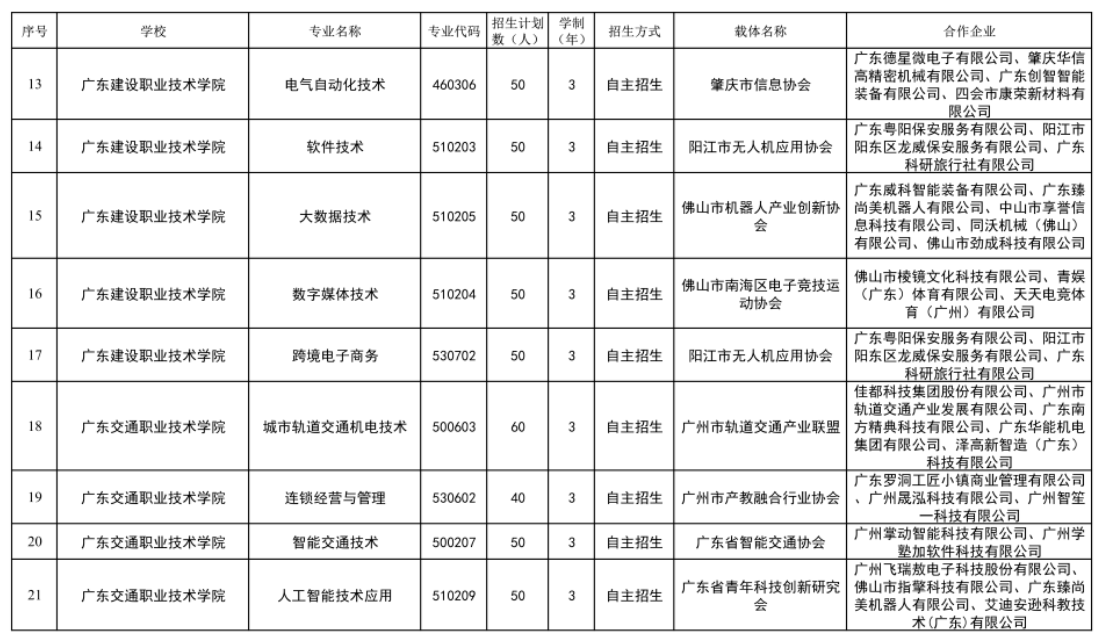 名单表