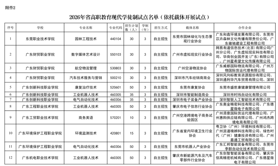 名单