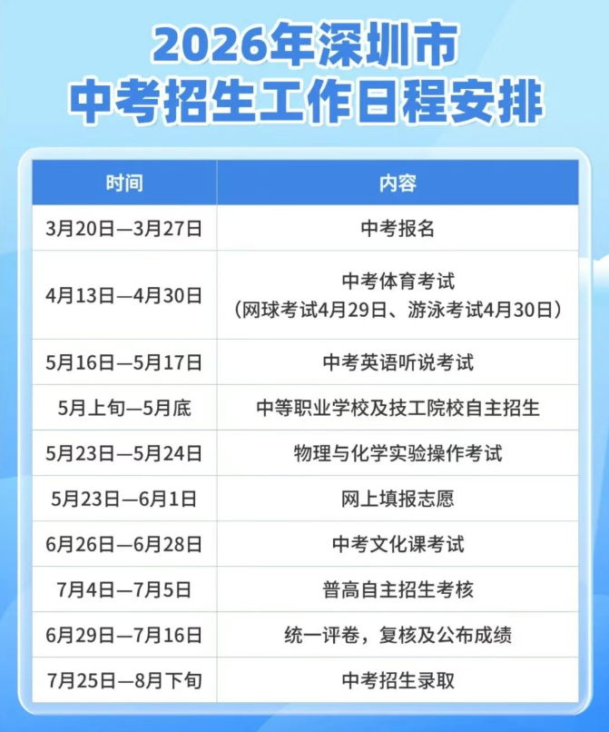 深圳市2026年中考招生20问！