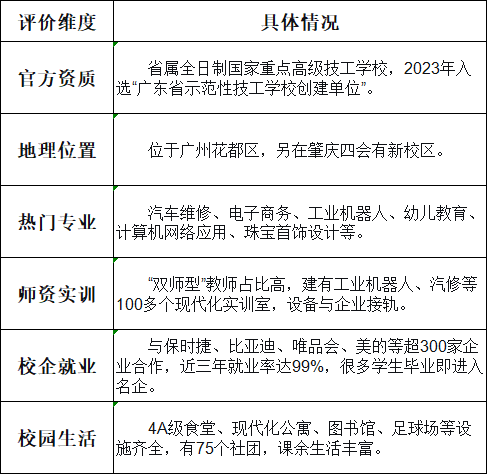 广东省高新技术高级技工学校