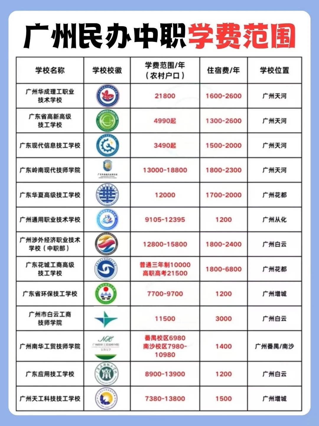 广东中职学校学费范围