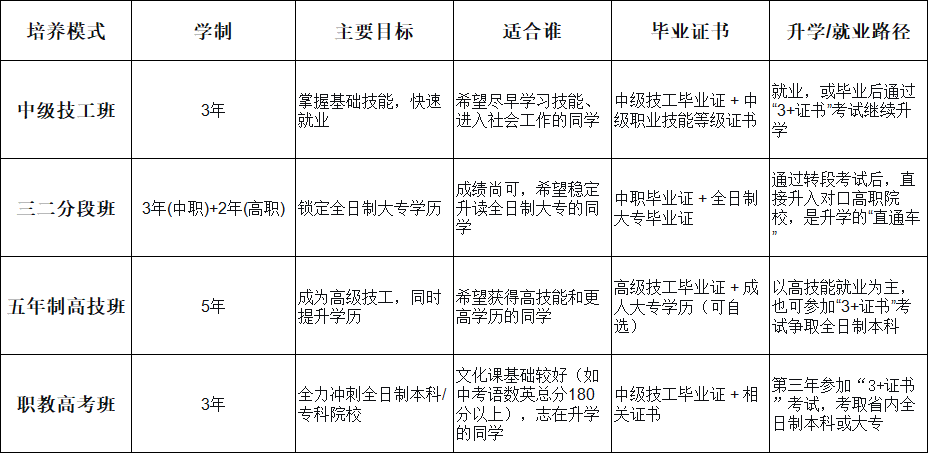 广东技校招生要求