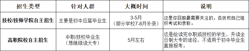 广东各技校/技师学院自主招生时间