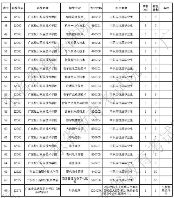2026年广东高职自主招生面向中职生有什么院校可报？