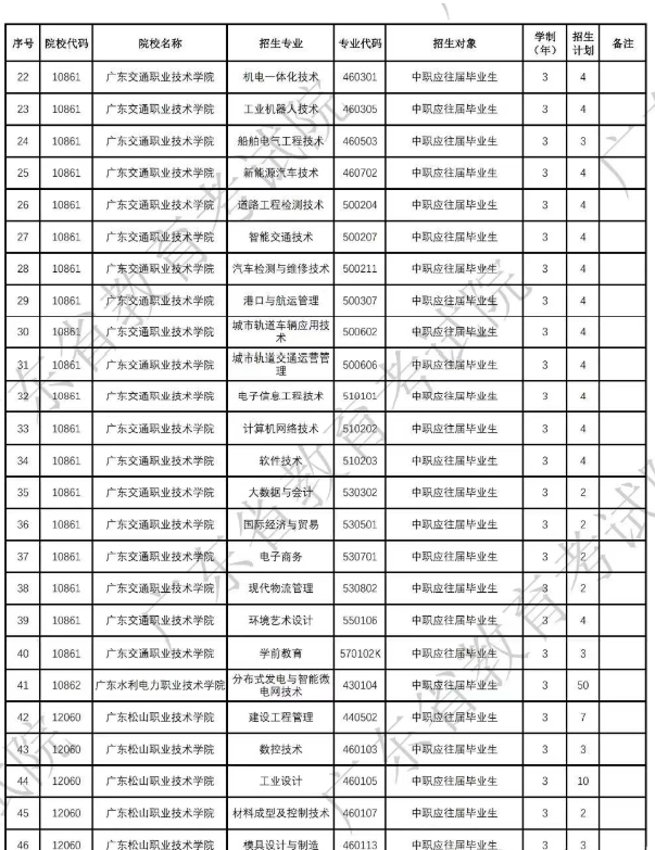 2026年广东高职自主招生面向中职生有什么院校可报？