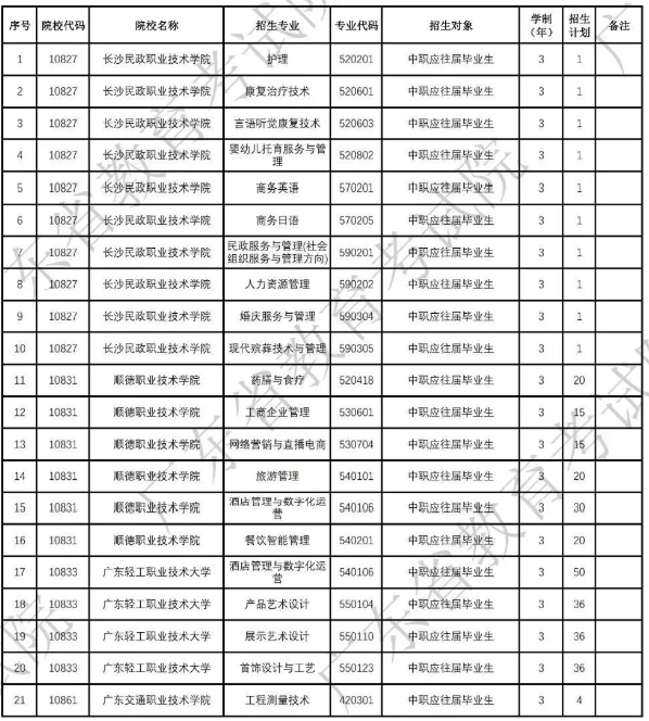 2026年广东高职自主招生面向中职生有什么院校可报？