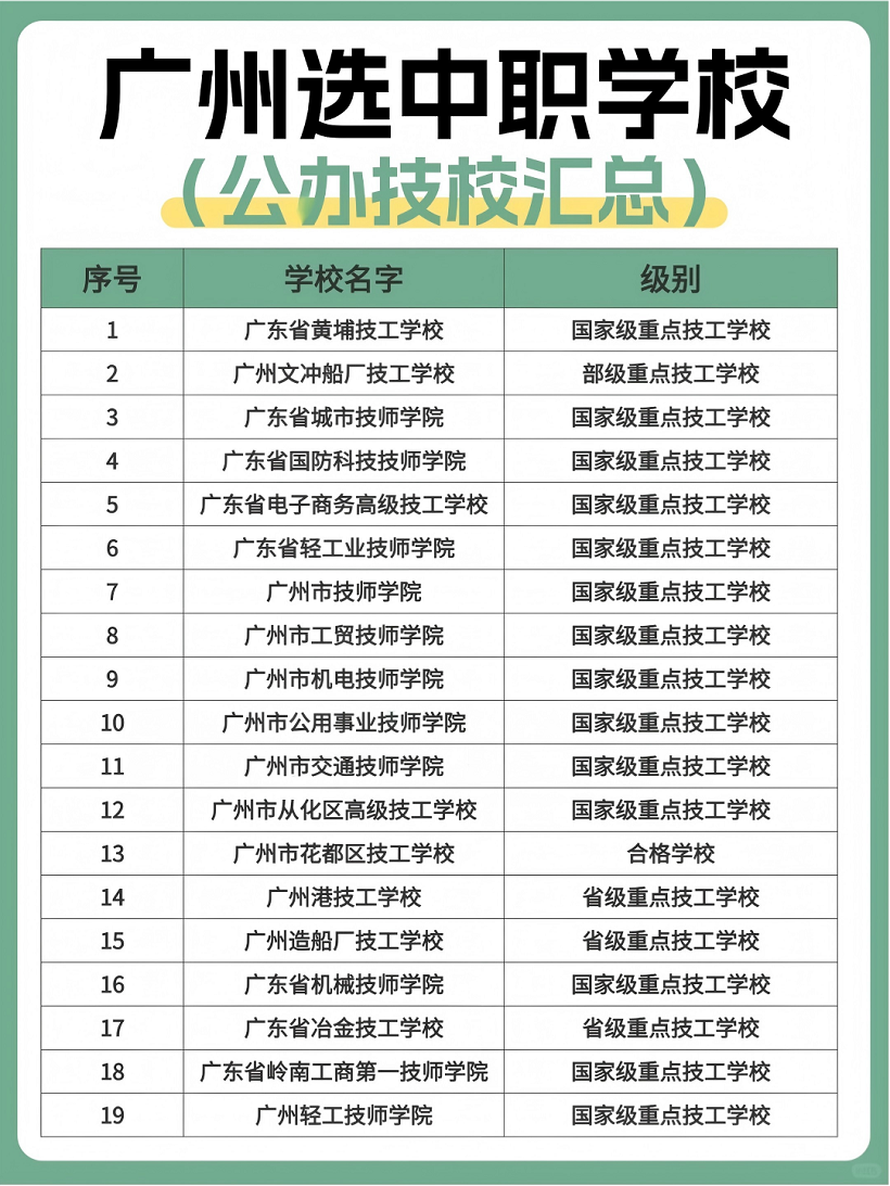 广州公办技校汇总
