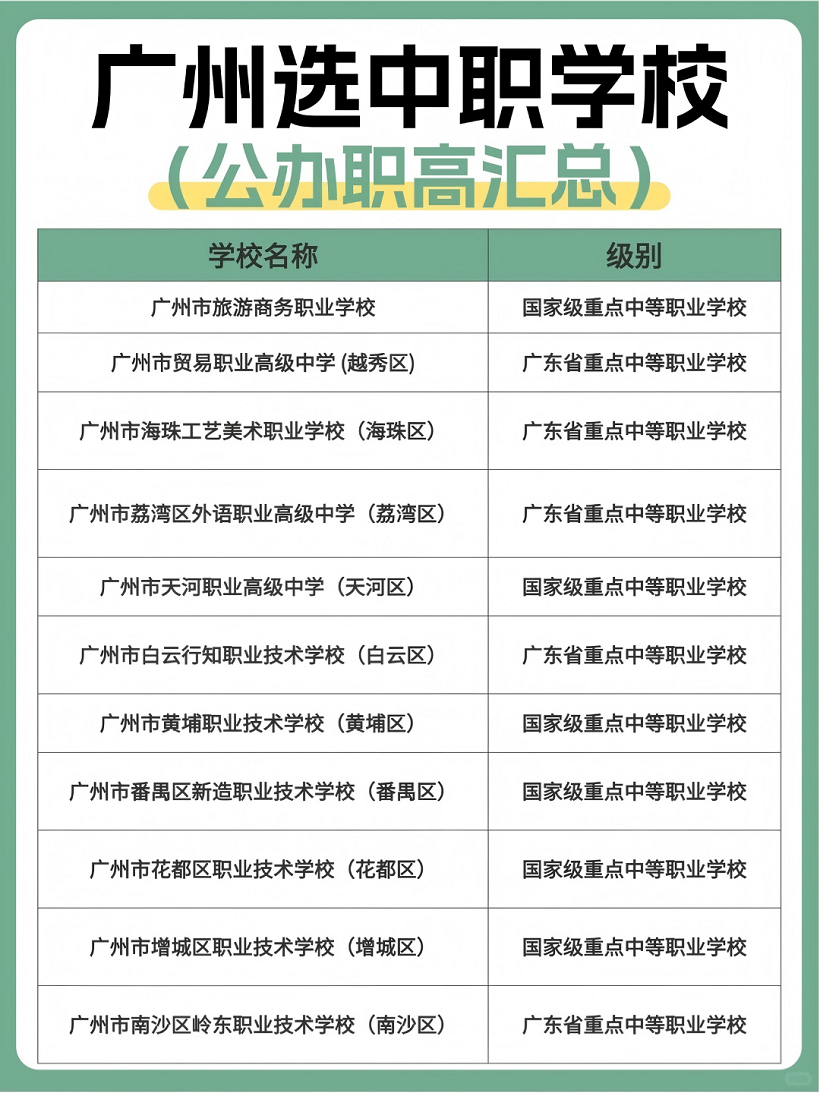 广州公办职高汇总