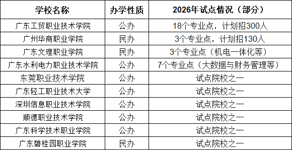 广东现代学徒制有哪些学校？