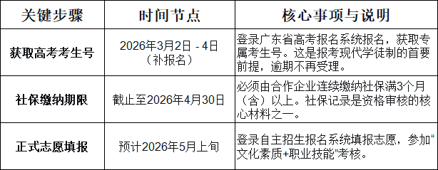 广东现代学徒制报名时间
