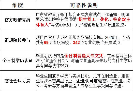 广东现代学徒制可靠吗？