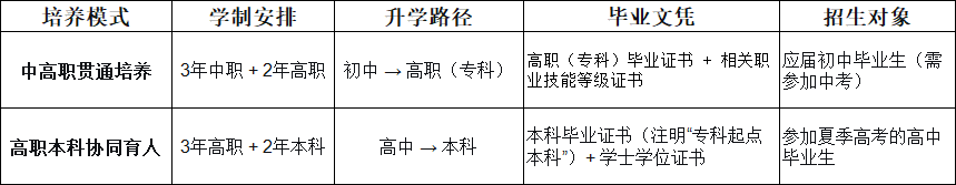 广东三二分段培养