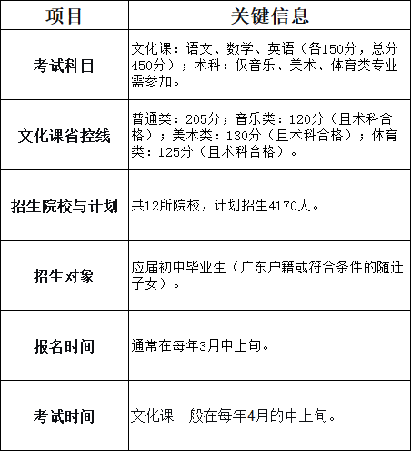 广东五年一贯制难考吗？