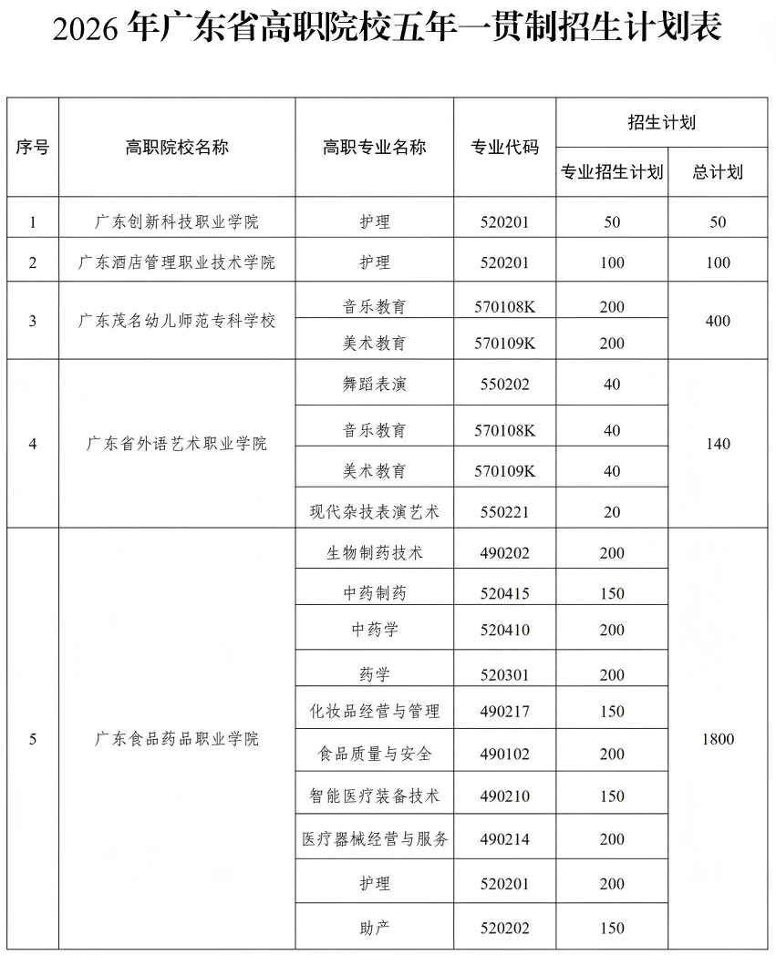 广东五年一贯制学校