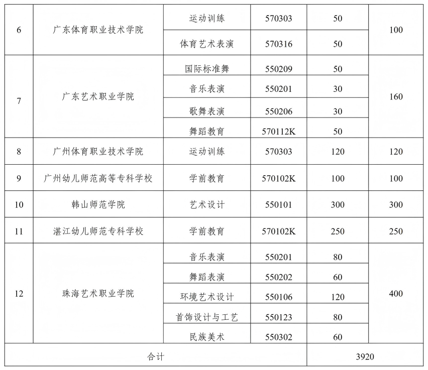 广东五年一贯制学校