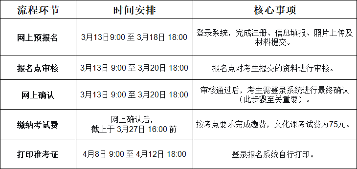 广东五年一贯制报名流程