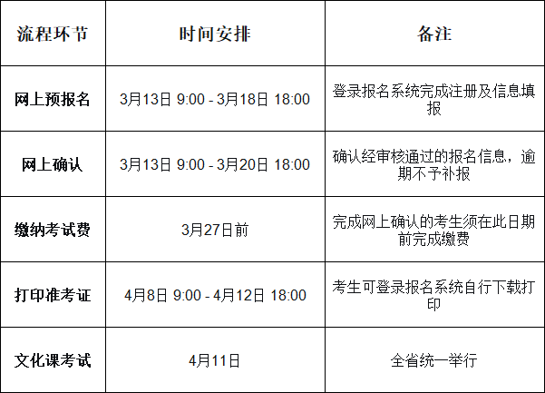 广东五年一贯制考试时间