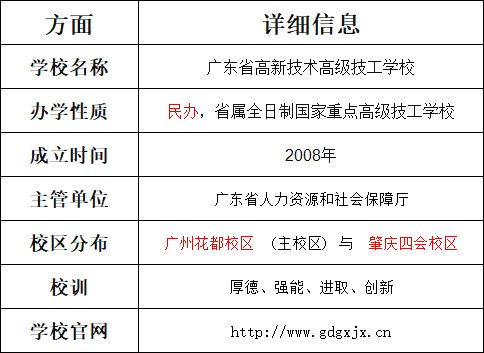 广东省高新技术高级技工学校